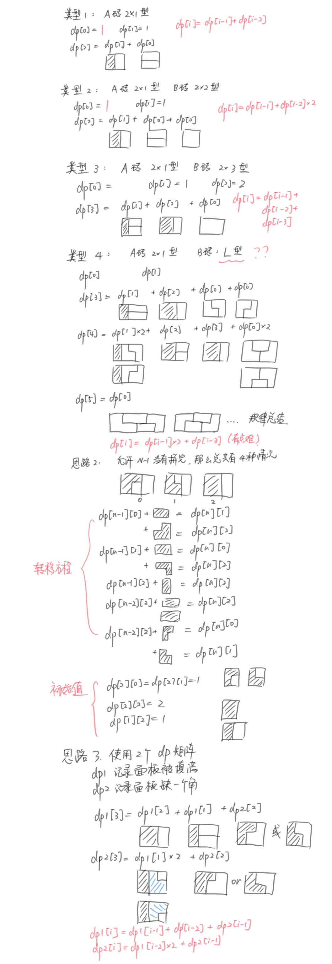 类型,A砖水型